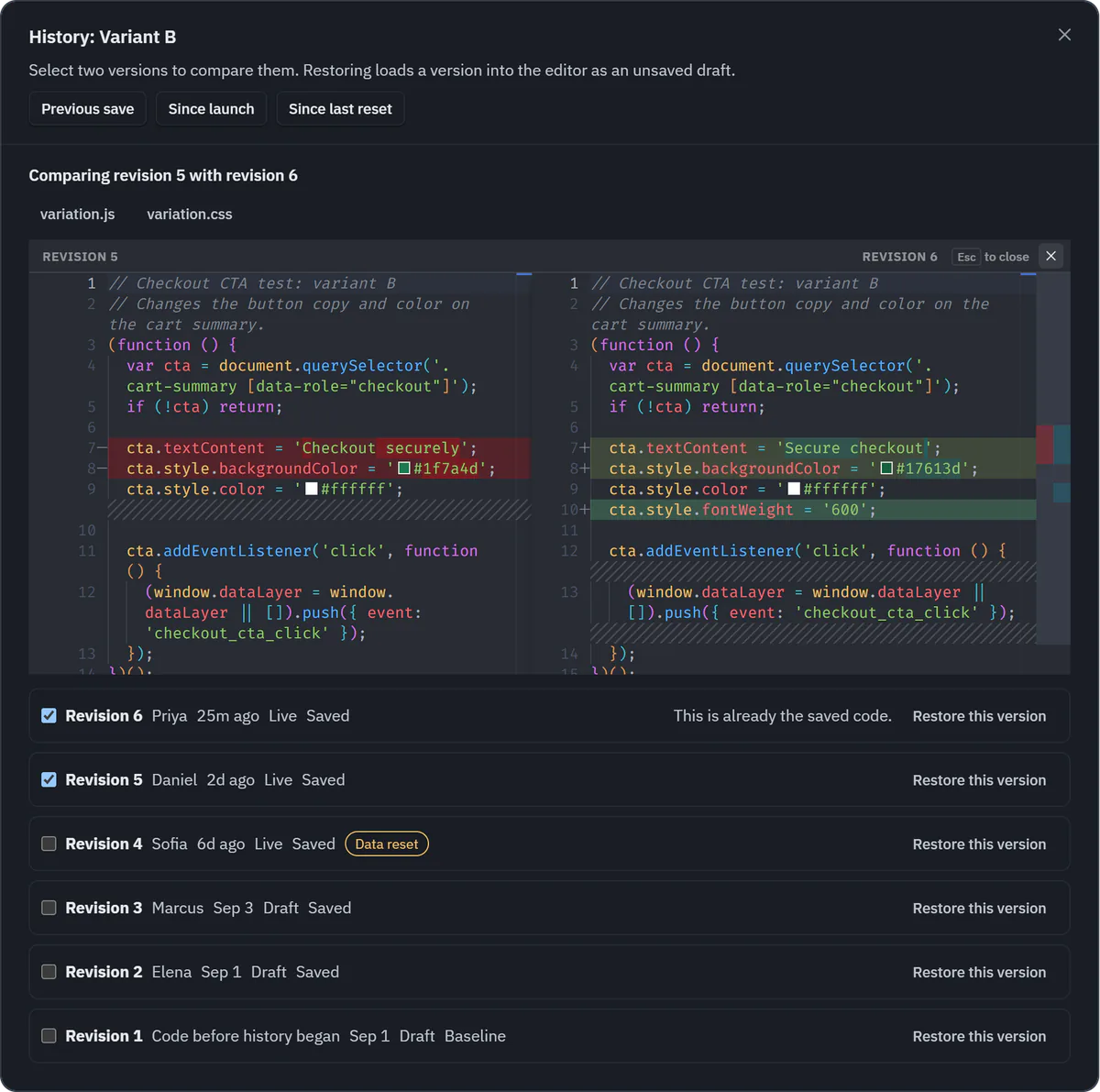 The ABTestly History panel for Variant B, in the dark theme. Buttons for Previous save, Since launch and Since last reset sit above a side by side comparison of revision 5 and revision 6, with the changed lines highlighted. Below it, six revisions are listed newest first, and revisions 6 and 5 are ticked. Revisions 2 to 6 were saved by Elena, Marcus, Sofia, Daniel and Priya, and each row shows when it was saved and whether the test was Live or Draft. Revision 4 has a Data reset badge, revision 1 is the code before history began and is marked Baseline, and every row has a Restore this version button.